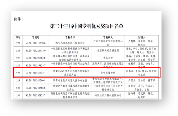 中国专利优秀奖